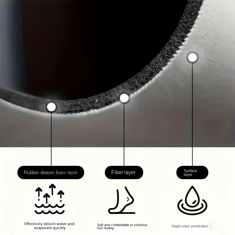 주방 초흡수 매트 커피 접시 건조 매트 빠른 건조 욕실 - Bar Mat Rubber 리뷰 및 가격